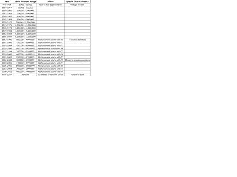 rolex 126598|Rolex model numbers chart.